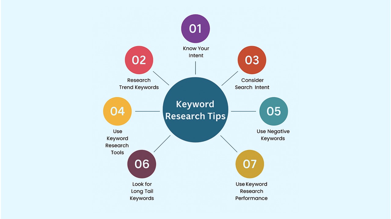 Keyword Revealer
