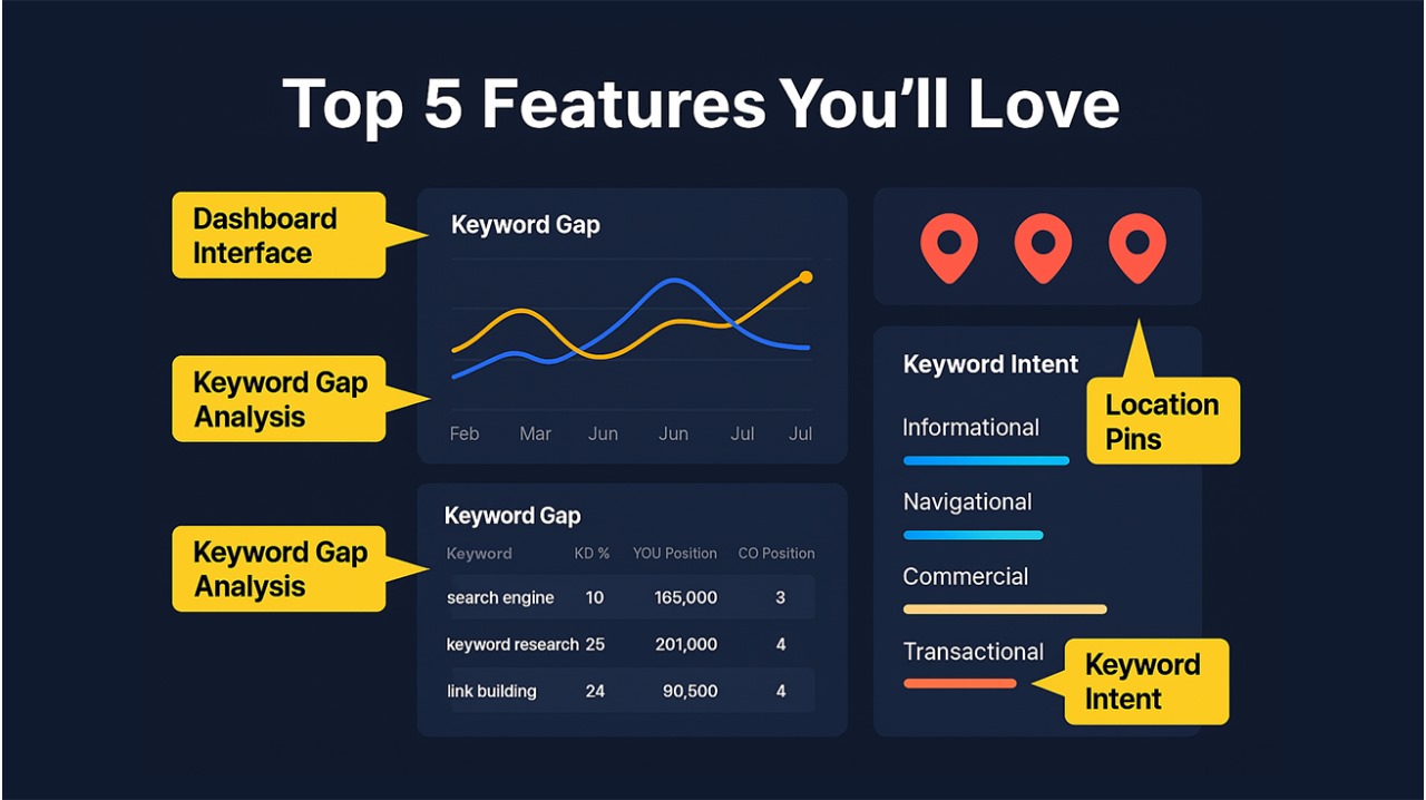 Keyword Revealer