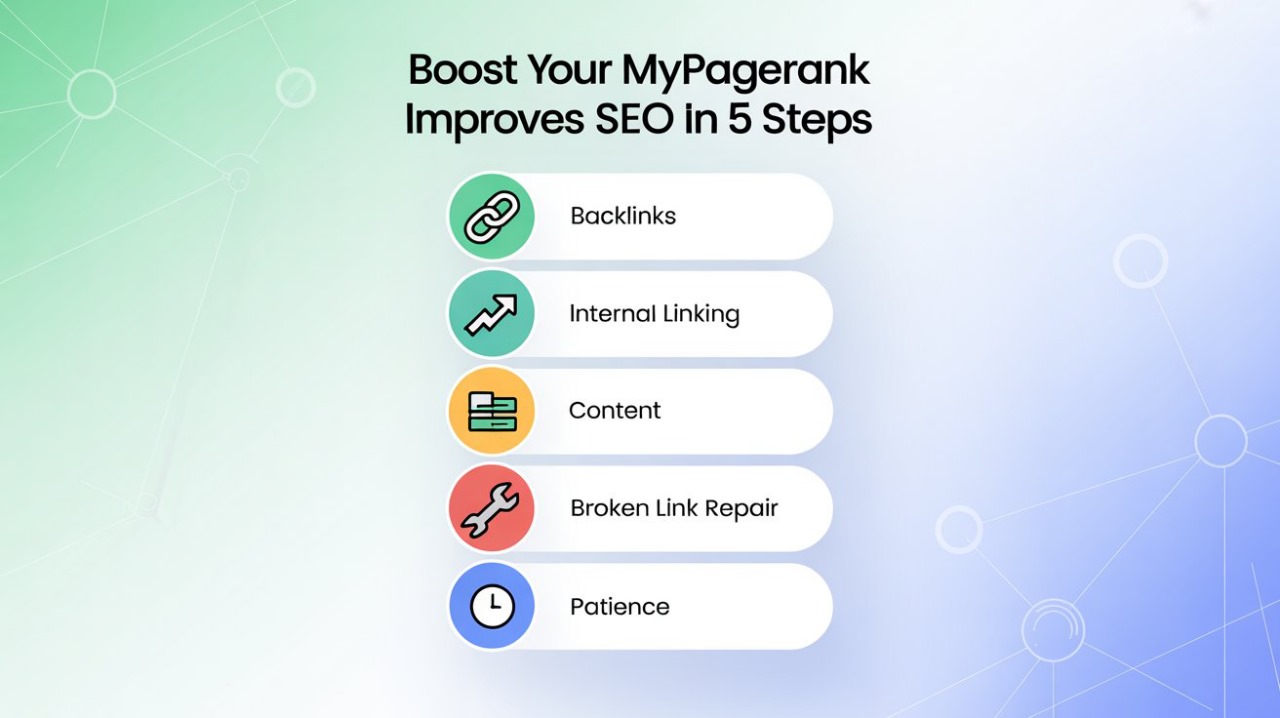 MyPageRank