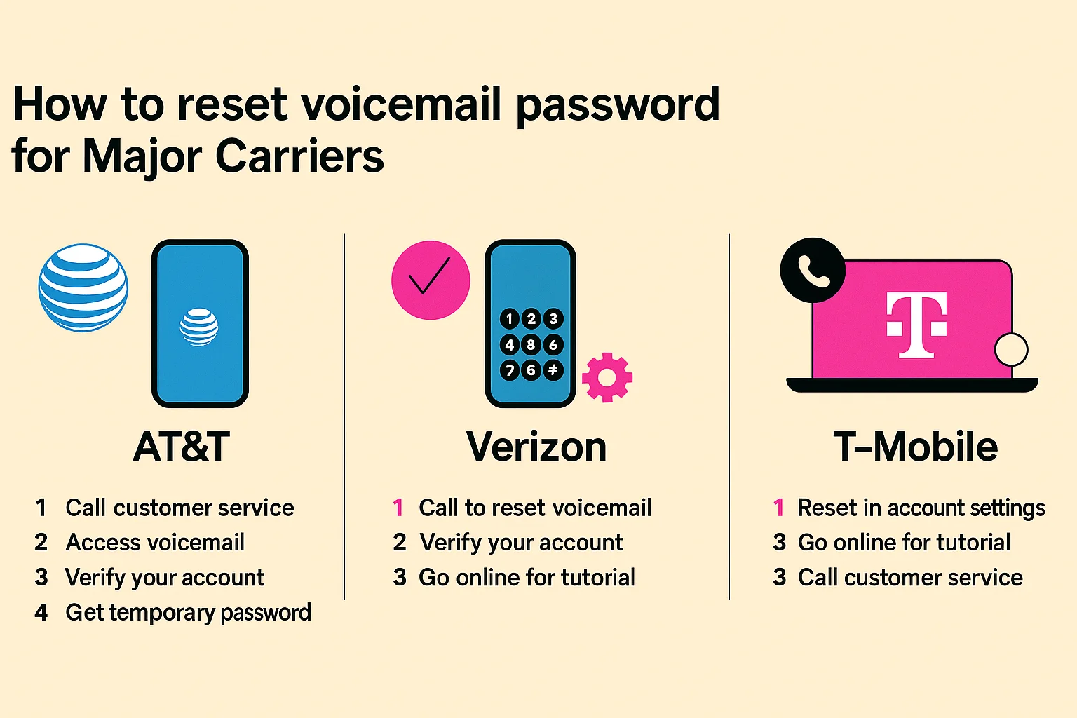  how to reset voicemail password