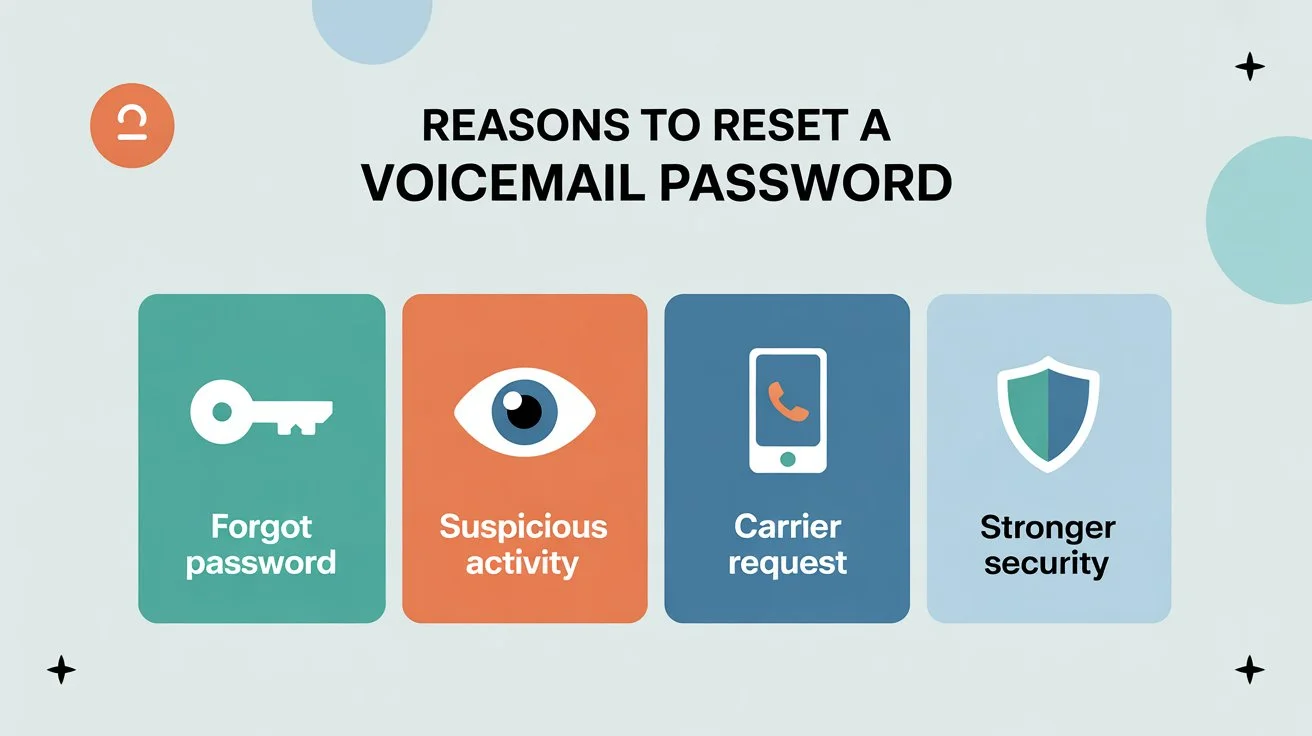  how to reset voicemail password
